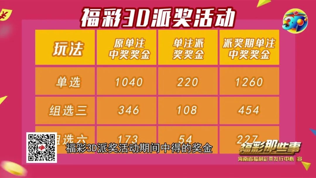 彩票动态