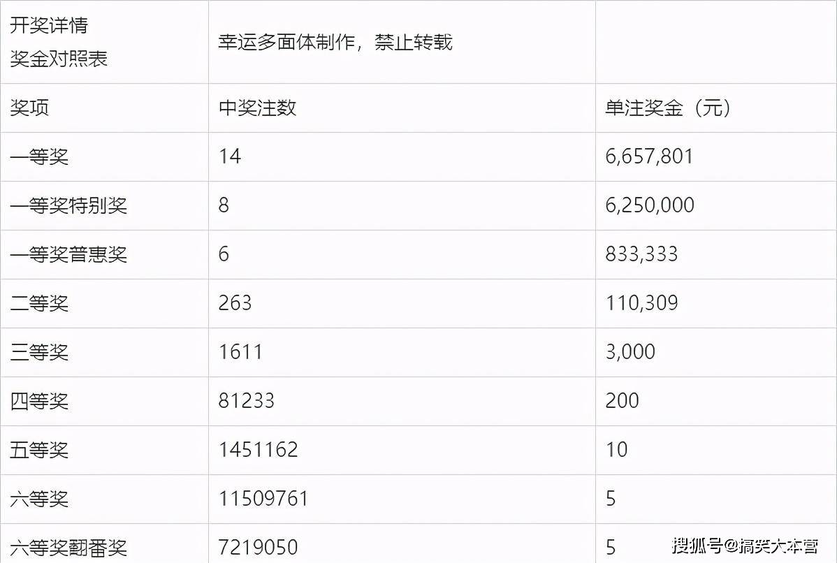 第十七期双色球开奖结果揭晓，幸运儿揭晓！