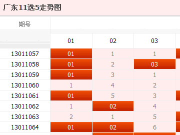 广东最新一期11选5开奖结果揭晓