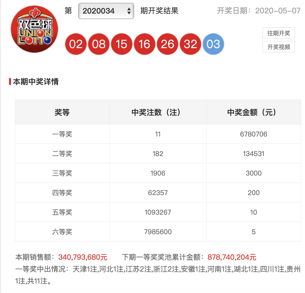 双色球2022年第11期开奖查询结果揭晓