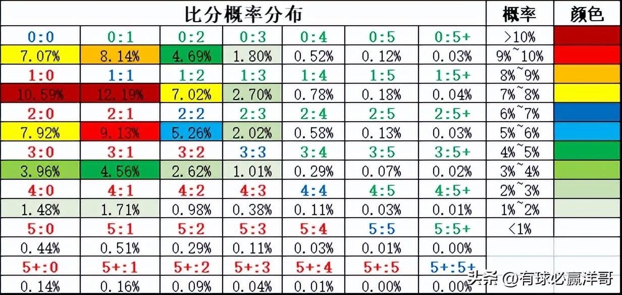竞彩足球计算指南，洞悉足球彩票的奥秘