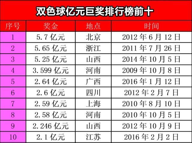 彩票世界探索