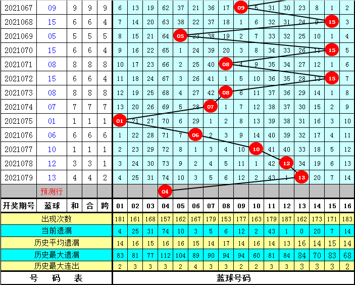 双色球第052期开机号解析与预测
