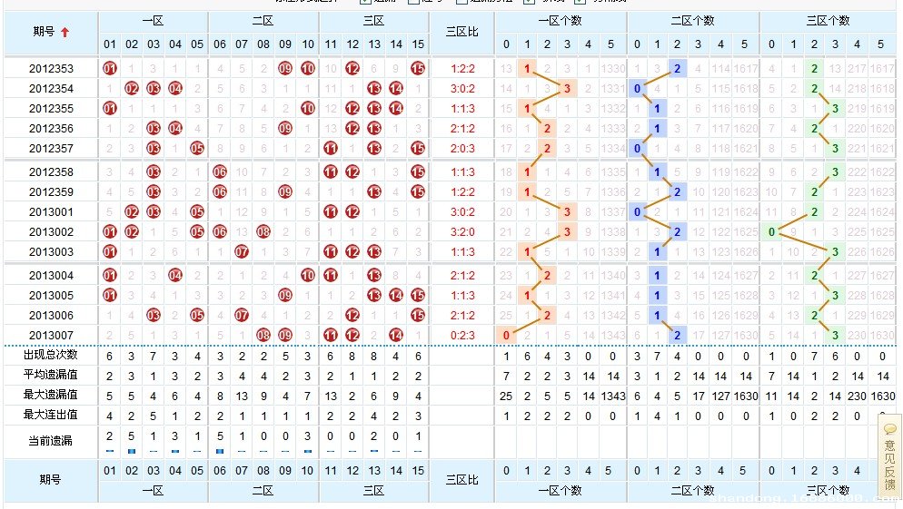 浙江十五选五带连线走势图，探索与解析