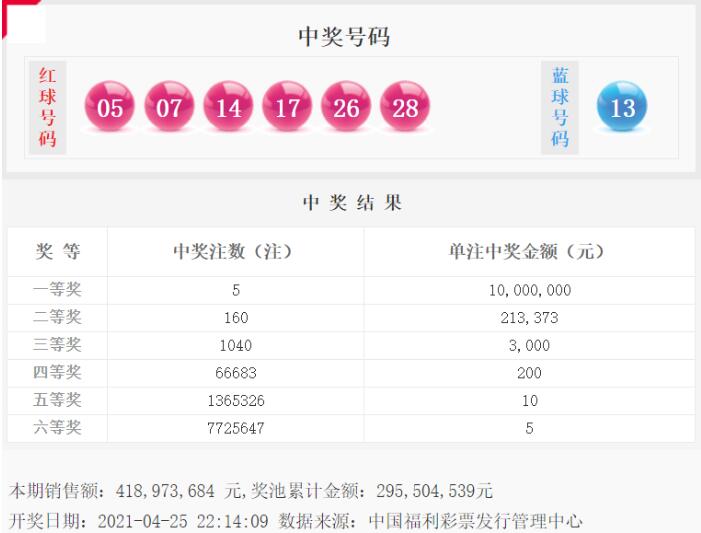 双色球2021年第044期开奖结果查询及深度解读
