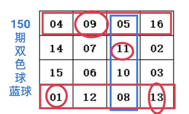 双色球2021年11月第三期开奖结果图揭晓，幸运数字揭晓时刻！