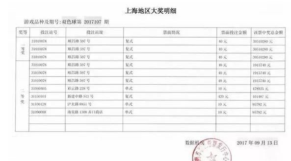 双色球2017107期开奖结果查询及分析