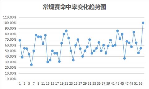 万能7码走势图，揭示数字世界的奥秘与魅力