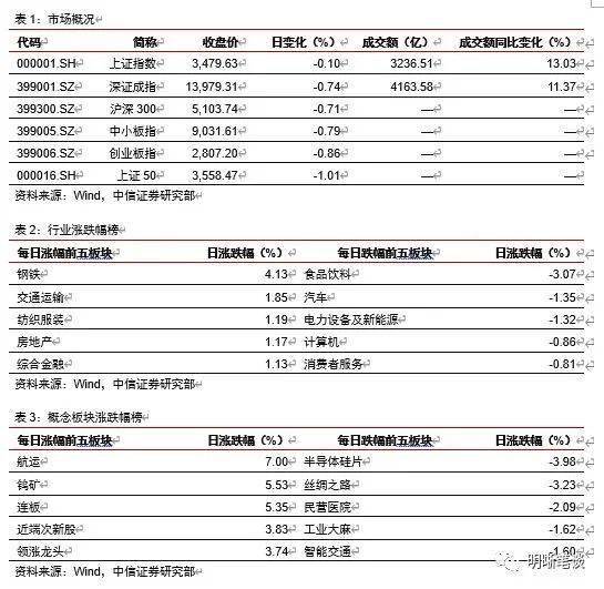 预测与决策工具