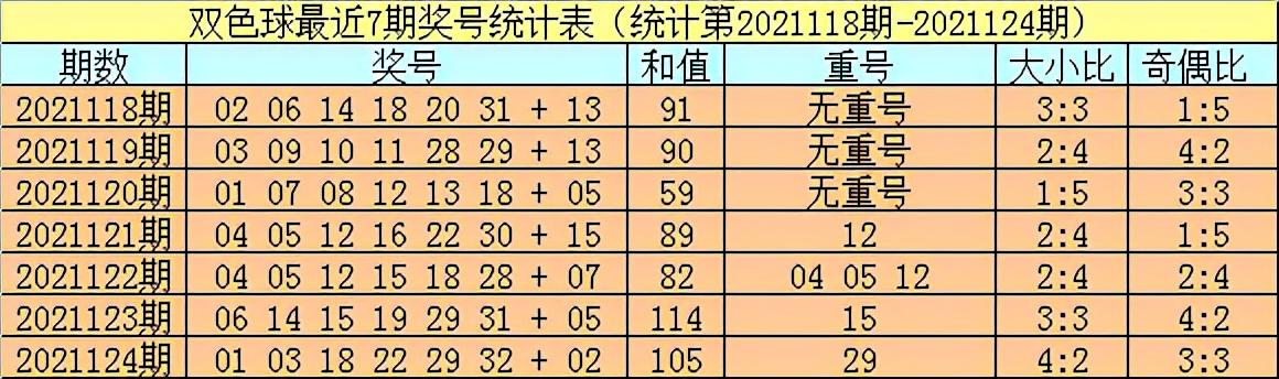 双色球第59期专家预测号码分析