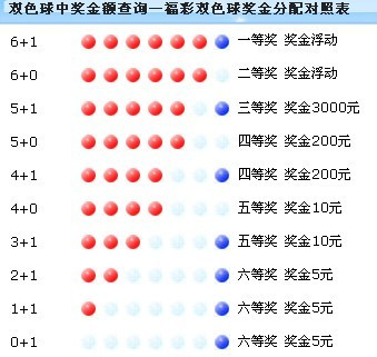 解析