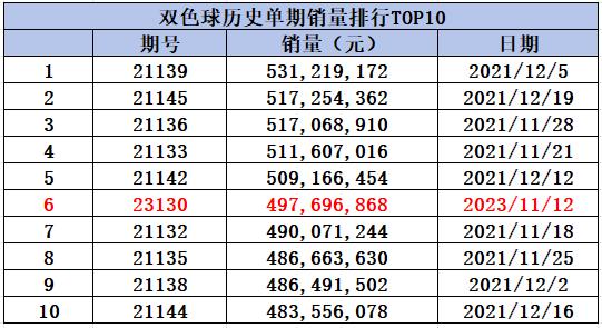 双色球2003年86期的历史回顾与影响分析