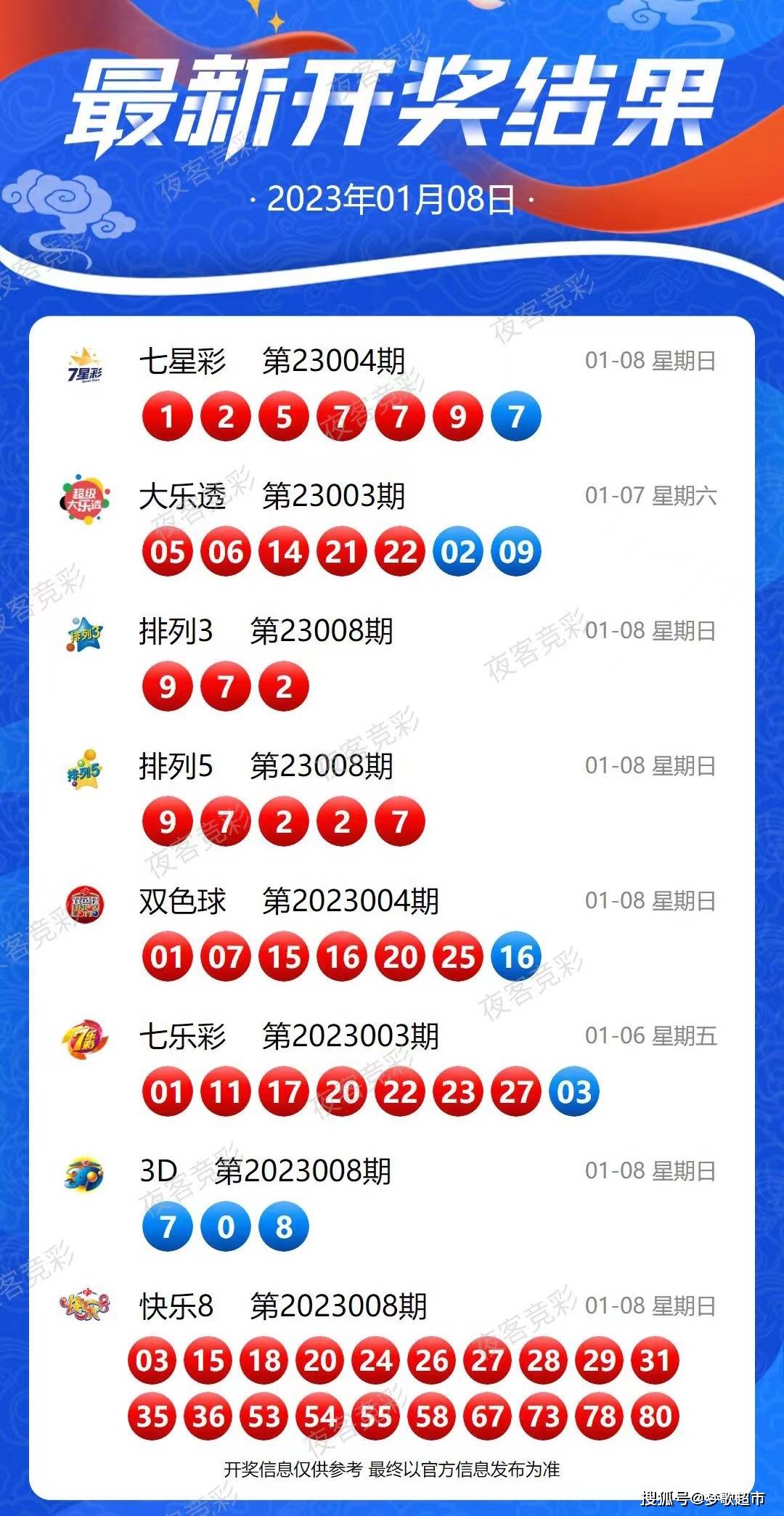 幸运与期待交织的盛宴
