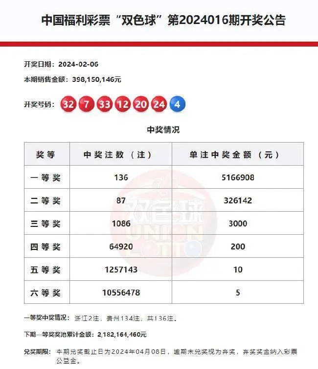 双色球2024年亿元大奖，梦想与现实交汇的幸运时刻