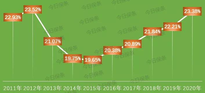 揭秘2020年3D彩票开奖结果走势图，连线分析预测未来趋势