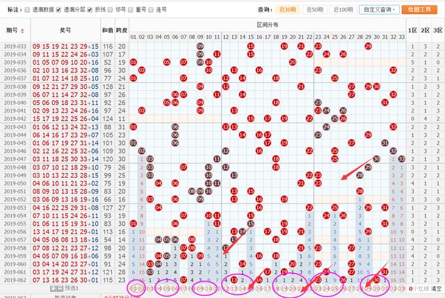 双色球AC值振幅走势分析