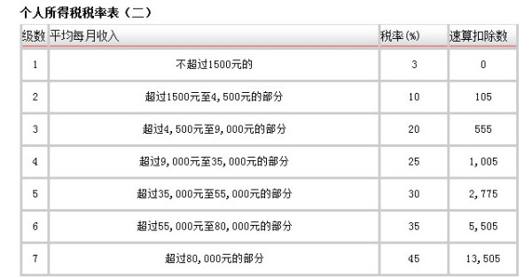 北京年终奖个人所得税计算器，解读与应用指南