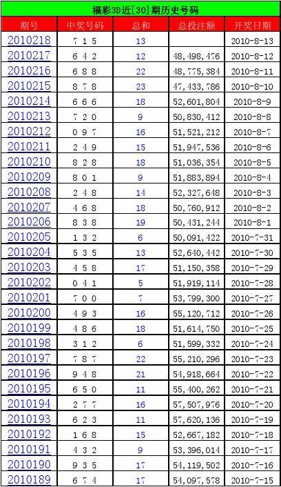 揭秘2018年双色球全年开奖记录，回顾与解析