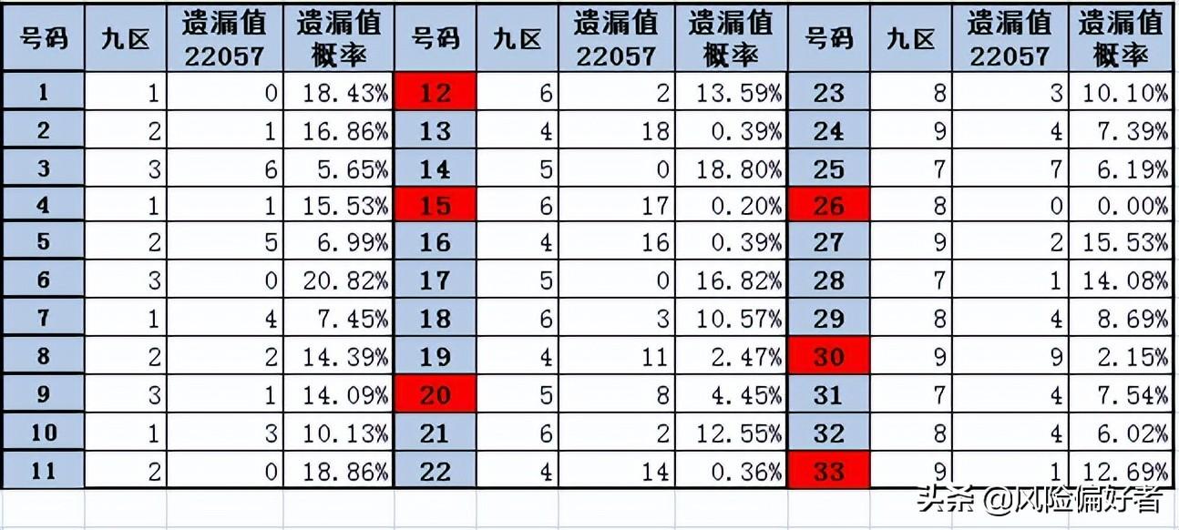 双色球选号策略，提高中奖率的智慧之选