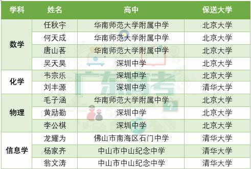 admin 第108页