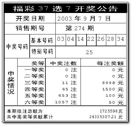 澳门天天彩开奖公告官网
