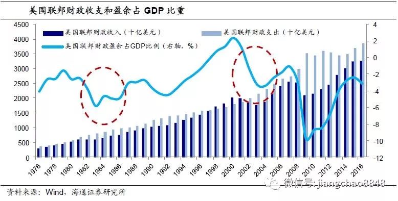 特朗普减税政策