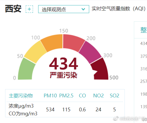 西安今日雾霾指数