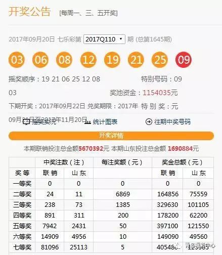 新奥今晚上开奖9点30分开什么码