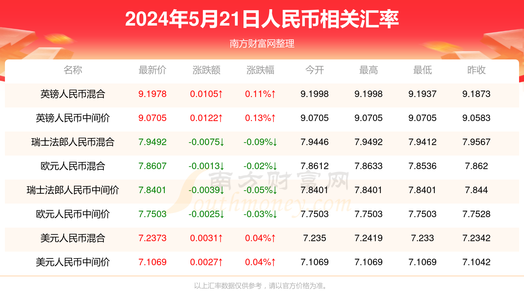 新澳门2025开奖今晚结果查询
