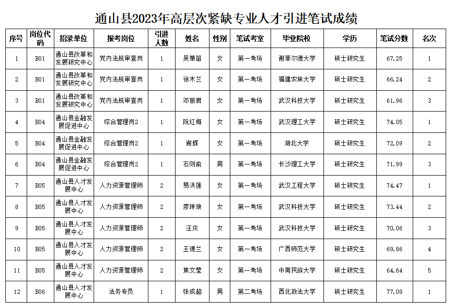 通山县政务网官网人才引进公告