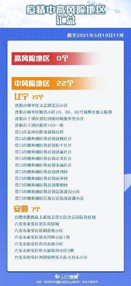 中高风险地区最新名单最新汇总