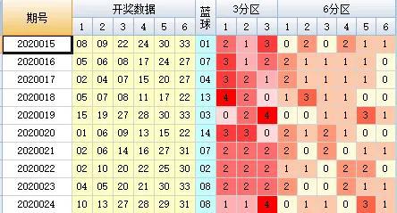 澳门今晚开奖结果2023年240期