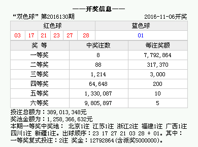 新奥历史开奖最新结果232期