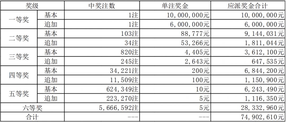 2025澳门今晚开奖号码58期