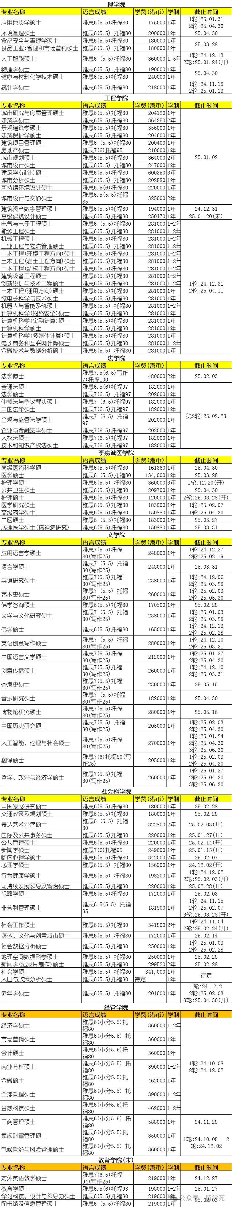 2021年香港开奖结果记录查询表
