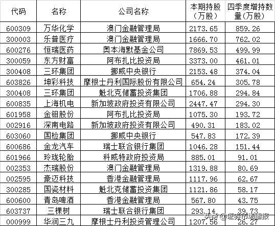 2024澳彩开奖记录查询表新澳门网站开奖结果109期