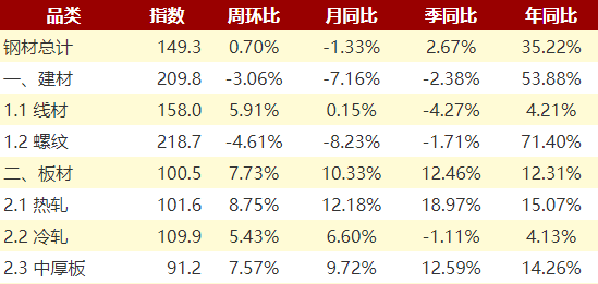 2023年澳门特马今晚开码149期图片