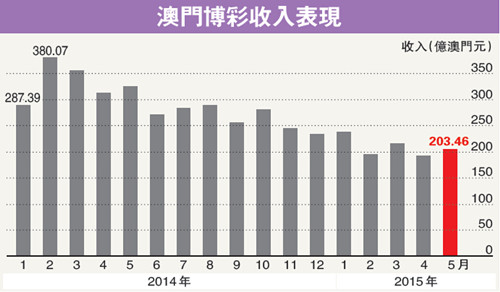 澳门彩开奖记录2023年开奖历史数据查询