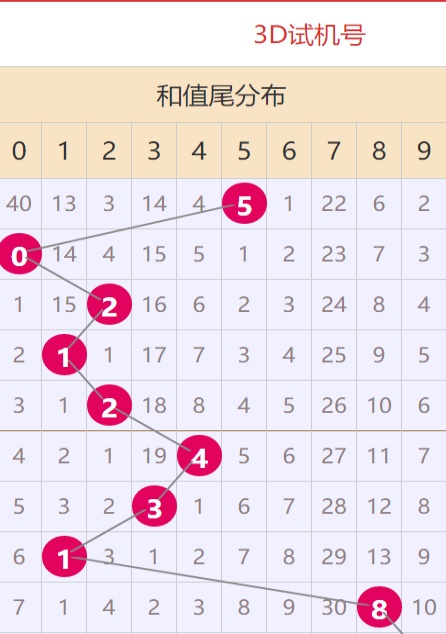 2023澳门资料大全正版资料免费106期