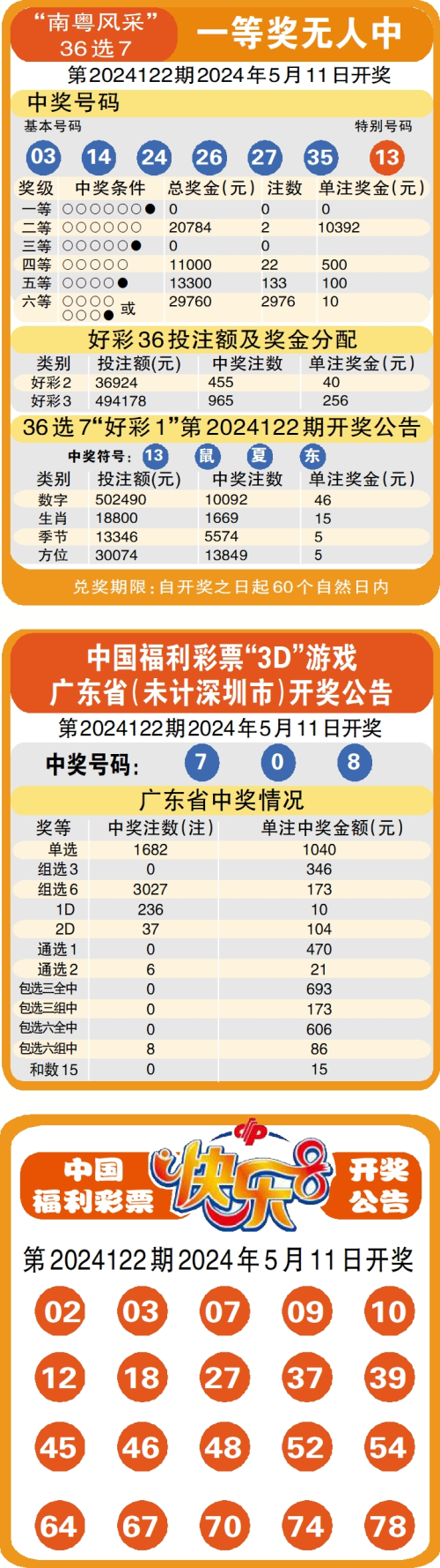 天彩网彩票
