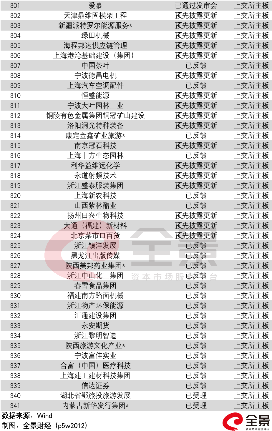 49853澳彩开奖查询资料最新
