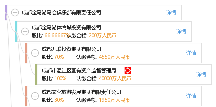 高学历岗位 第280页