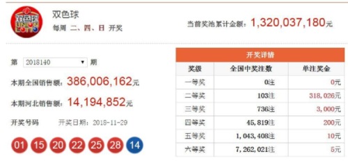 新澳门彩票预测最新消息汇总图表大全及查询结果解析奥门新闻