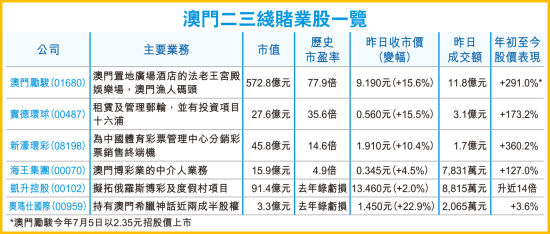 香港澳门彩开奖结果网
