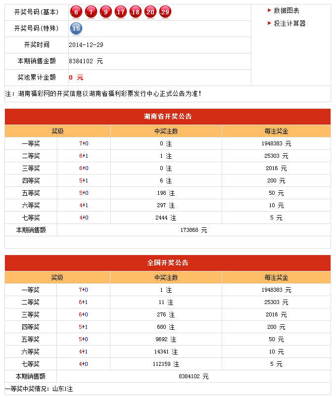 新澳六开彩开奖结果记录查询表图片