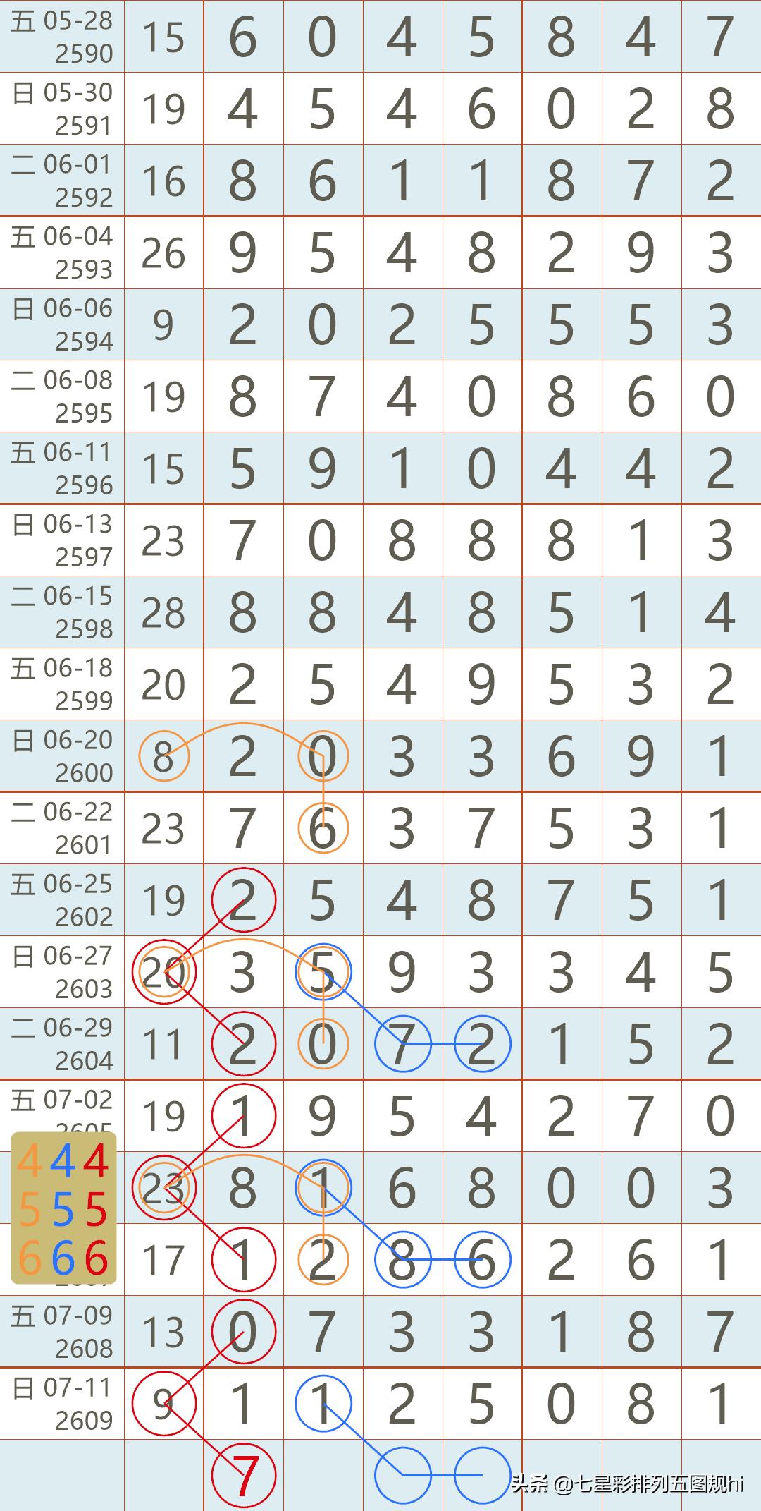 2021年香港开奖结果近15期