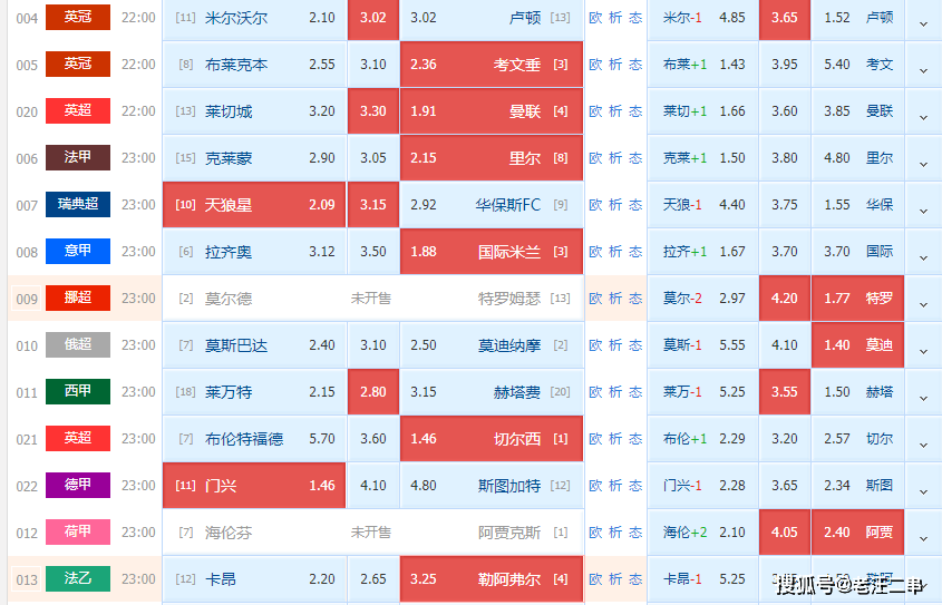 香六港彩开特马号码186