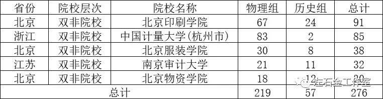 河北12500名能报什么学校