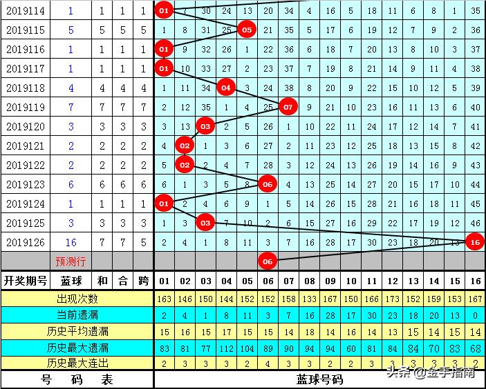黄大仙心水高手论坛的特色和评价