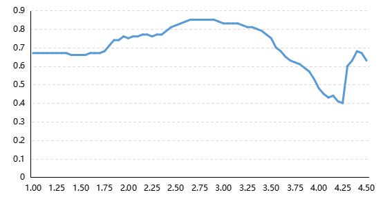 新澳门历史开奖结果近期十五期2023年